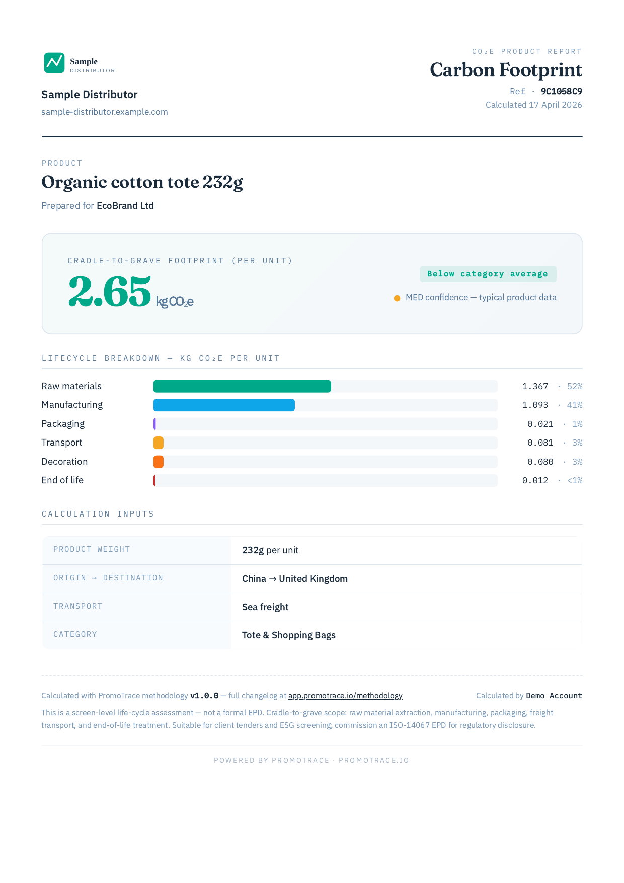 Sample PromoTrace CO2e report — white-label PDF with KPI, lifecycle breakdown and methodology footer